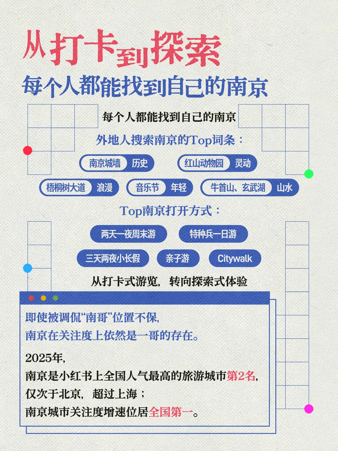 扬子晚报联合小红书发布南京观察报告