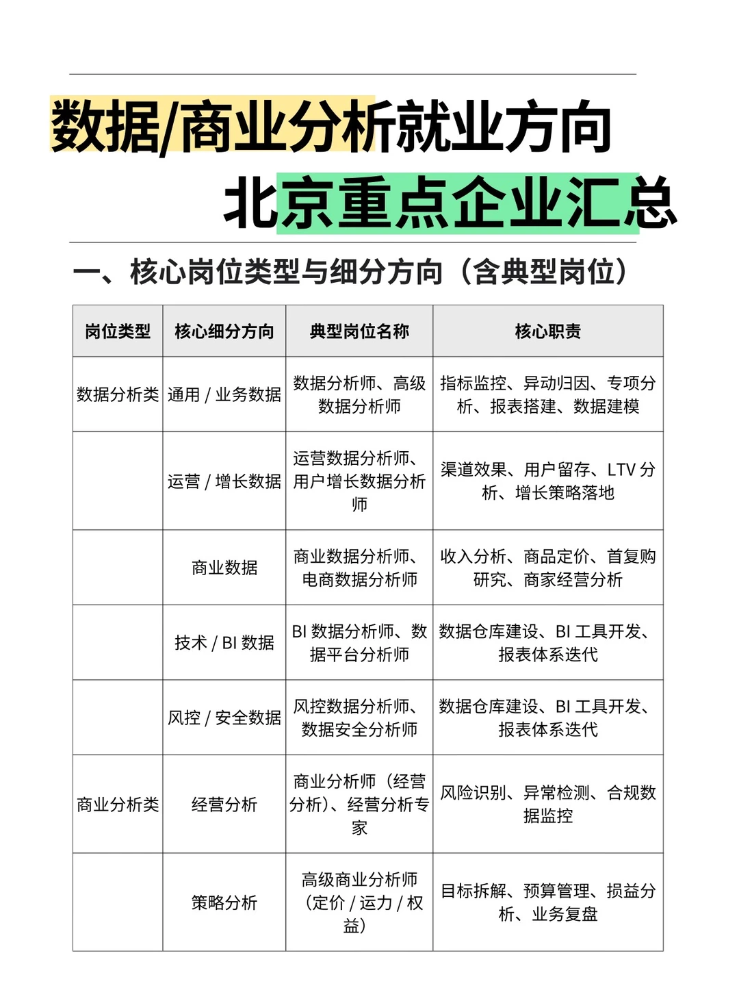 北京数据/商业分析就业方向企业汇总（含岗位
