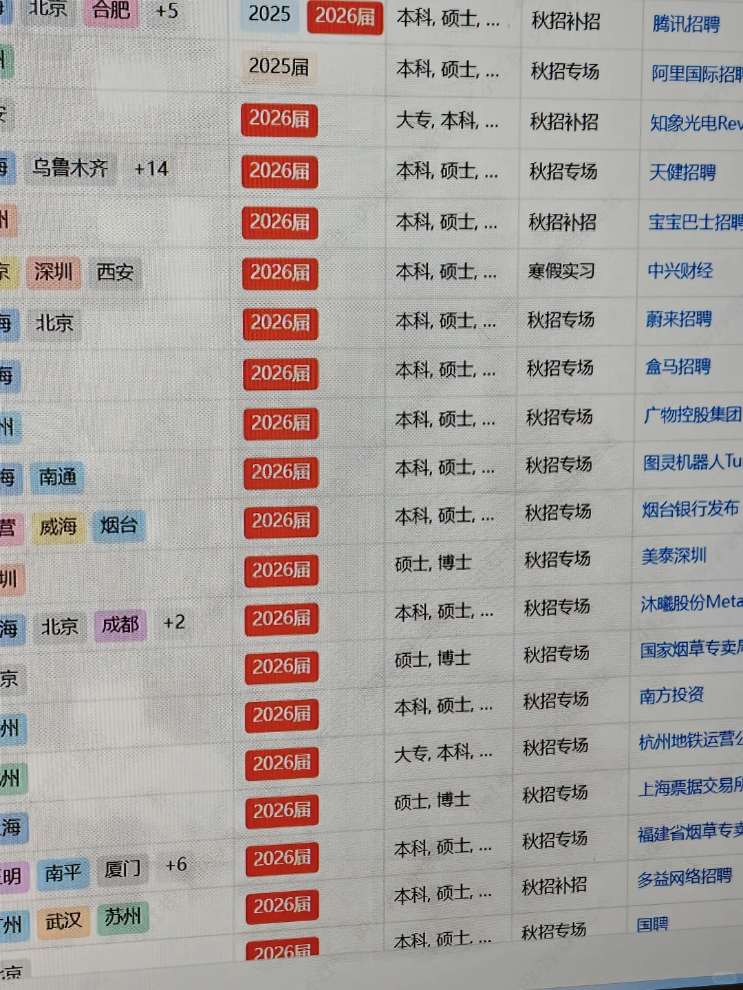 今年春招很反常，银行居然 12 月就开始了