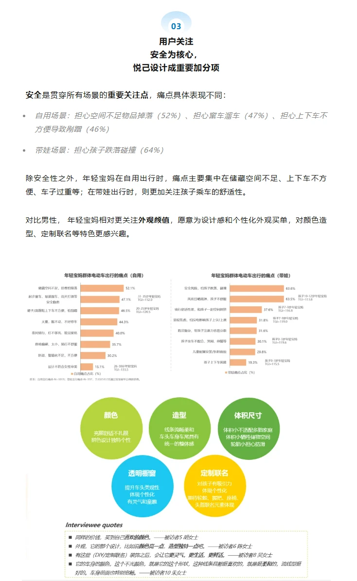 出行篇 |年轻宝妈电动自行车需求洞察