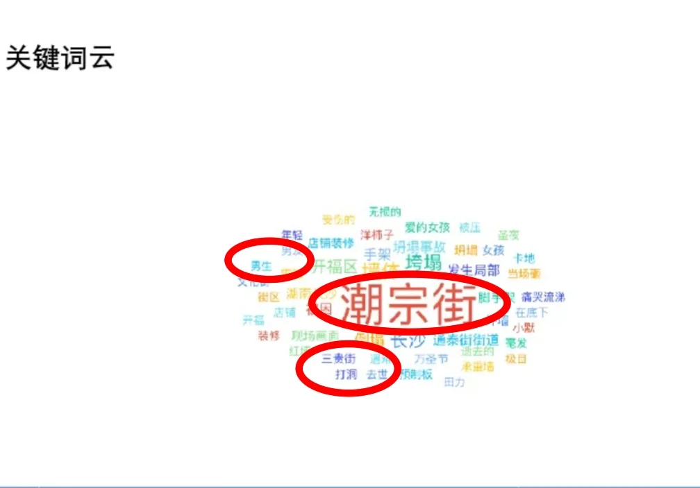 《潮宗街事件 》最新报告分析$$