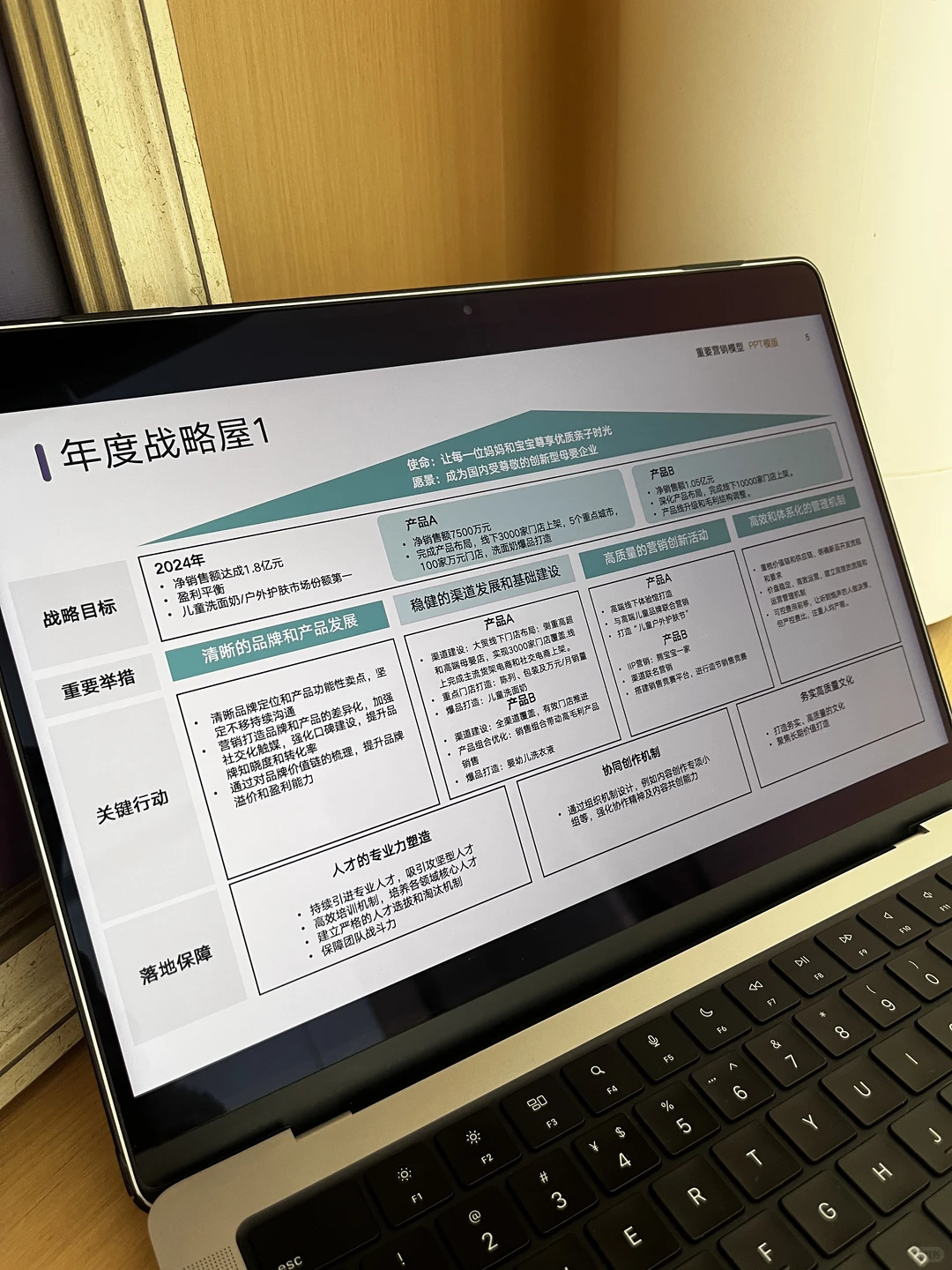 马上给我学❗大厂品牌信息屋也太清晰了❗