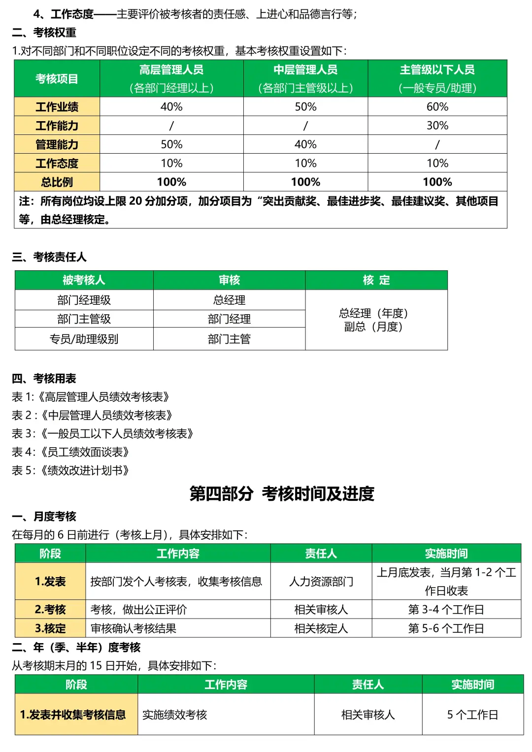 公司绩效管理全解析：HR的高效工具