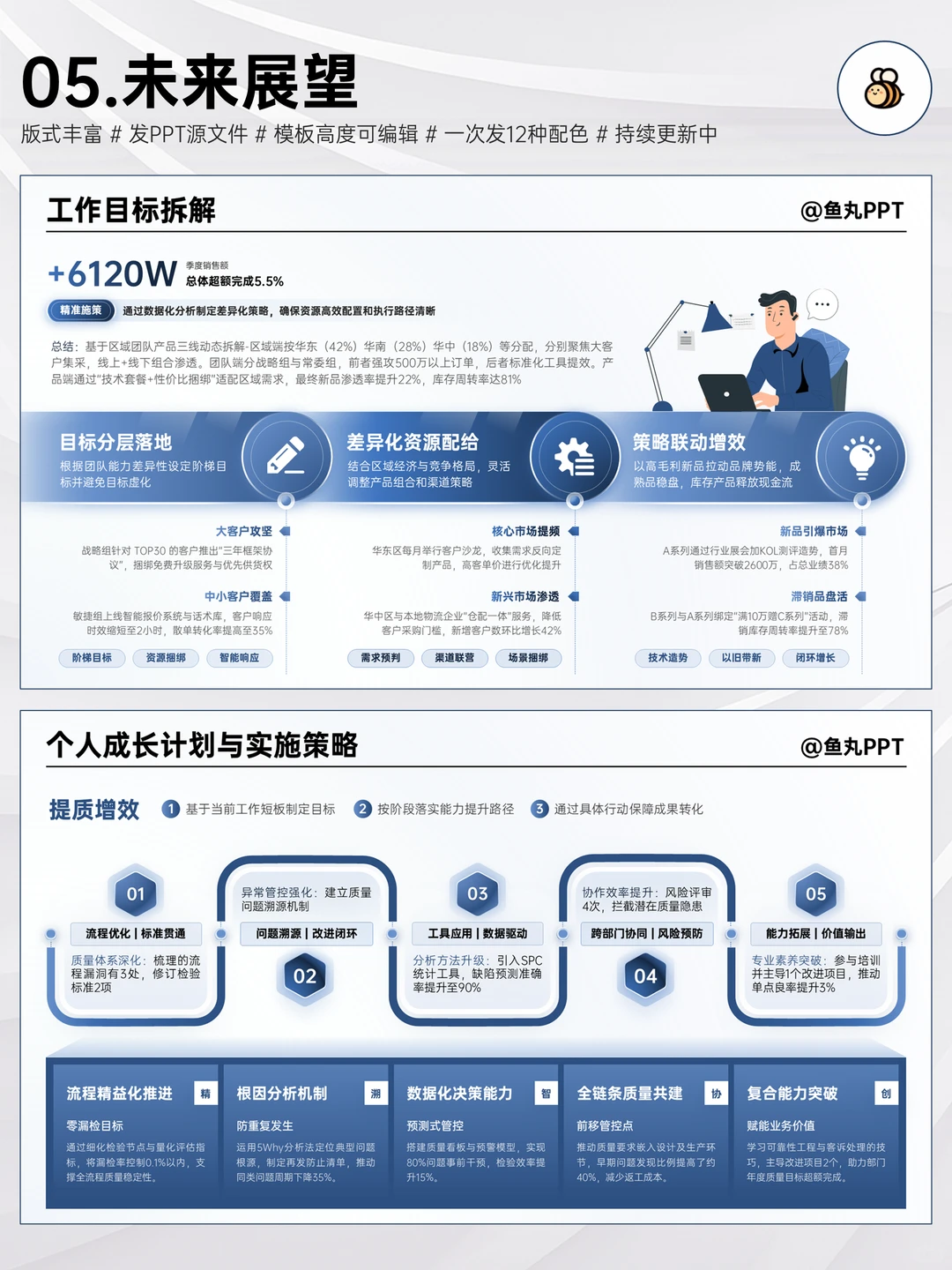 汇报核心:让领导知道我干了多少活