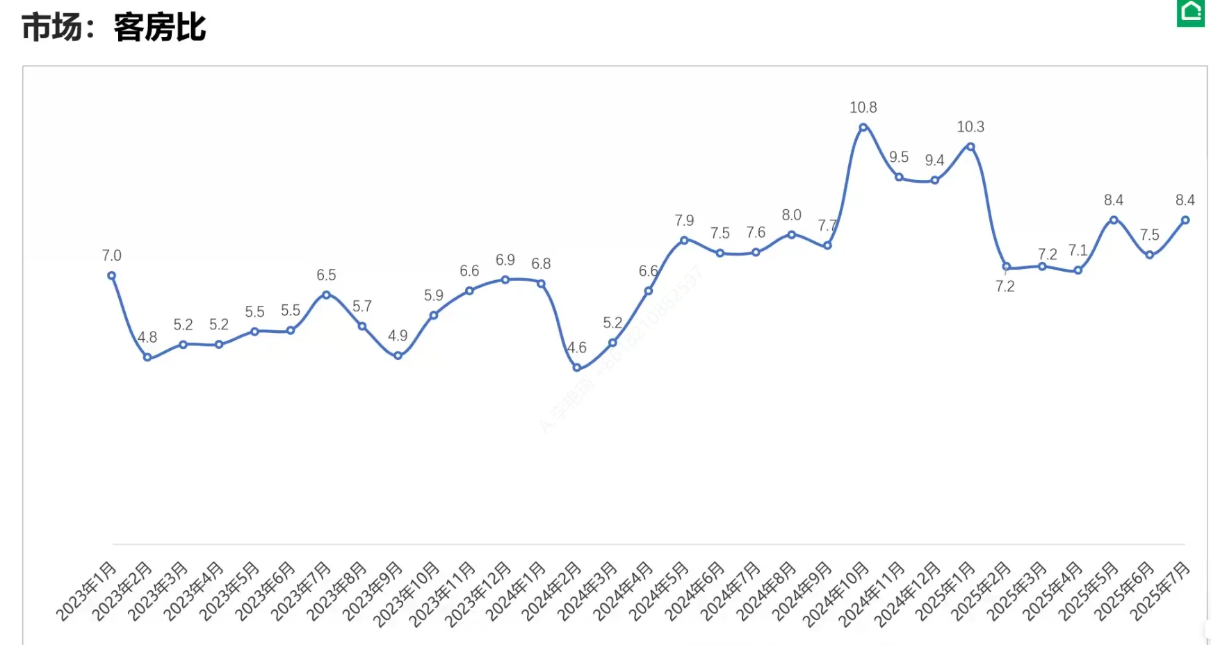2025年北京房地产整体趋势