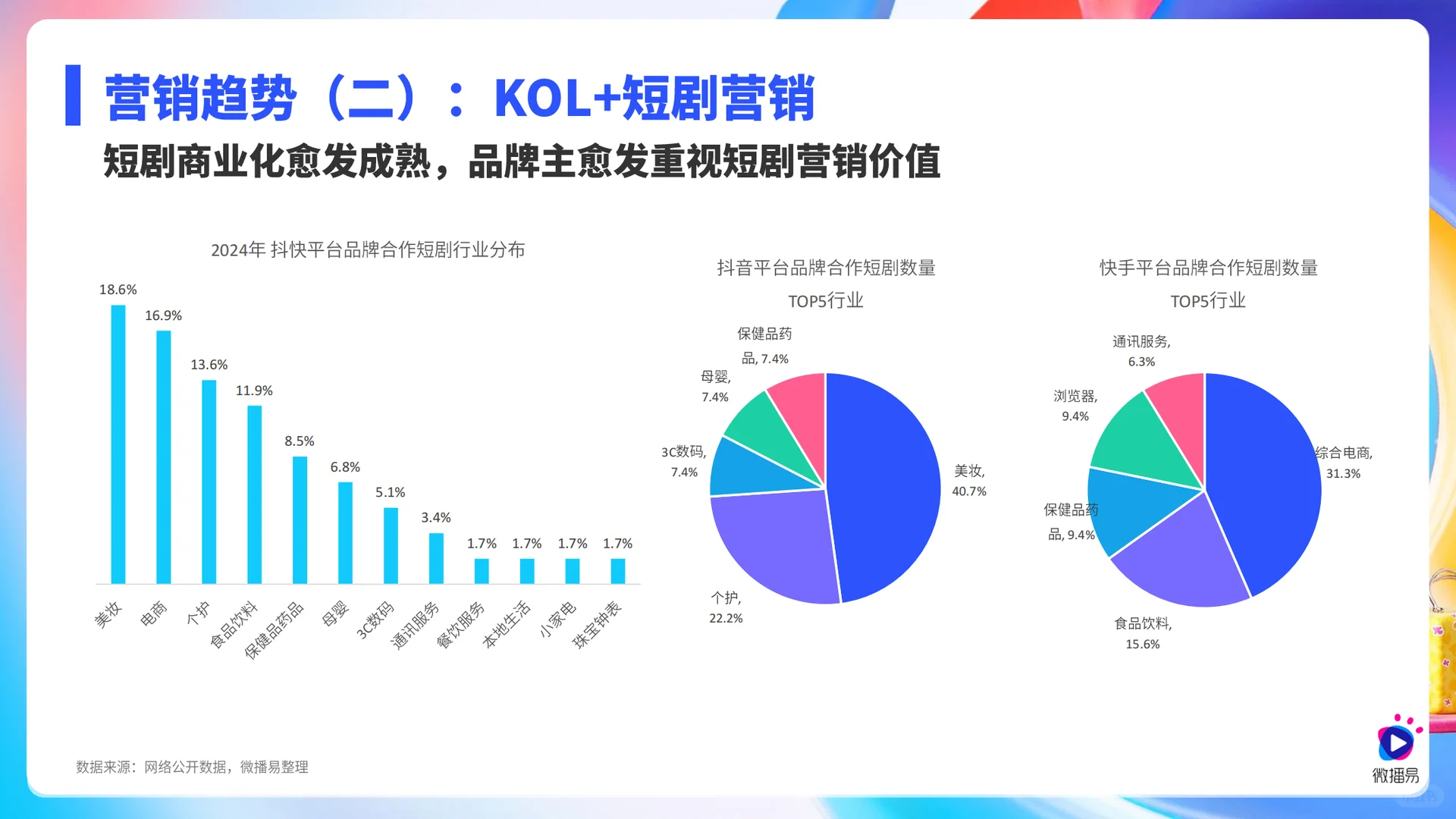 2025 社媒与 KOL 营销趋势大解读