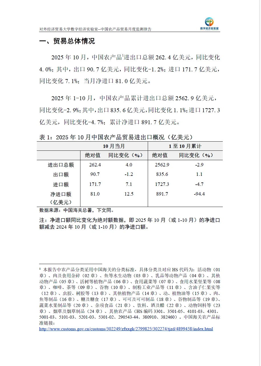 中国农产品贸易月度监测报告2025年1-10月