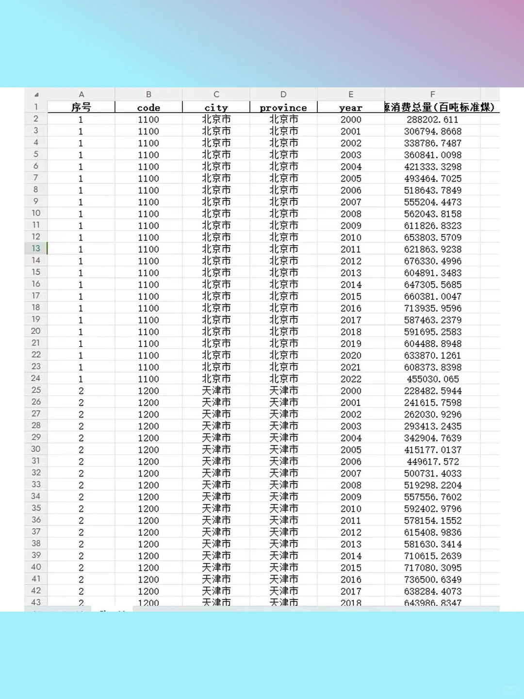 ArcGIS夜间灯光数据计算全国地级市能