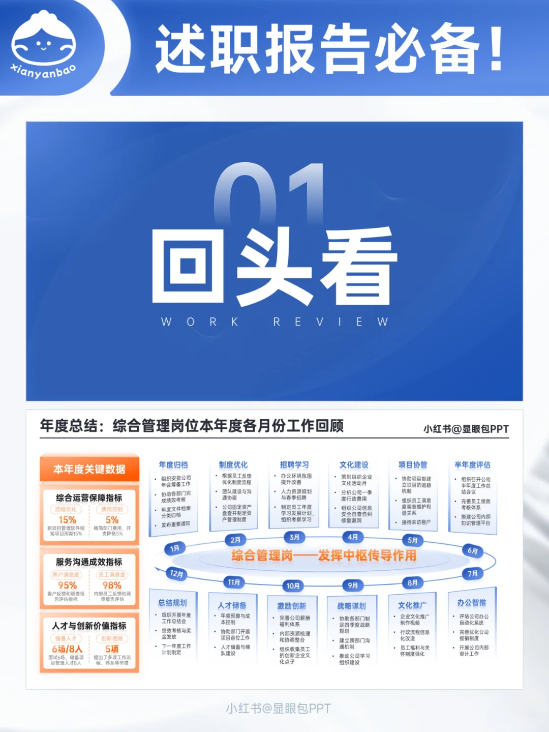 领导问我干的活,我赶紧拿出这页12个月回顾