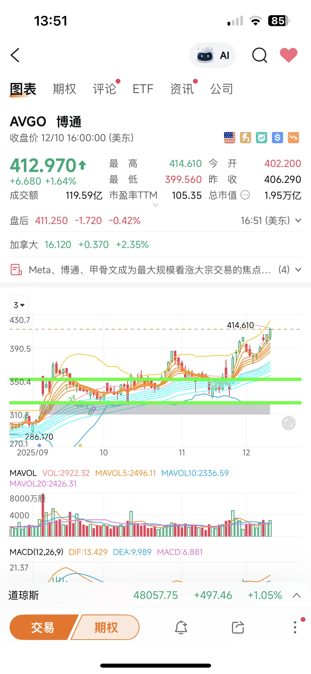 博通（AVGO）财报前瞻及期权异动！
