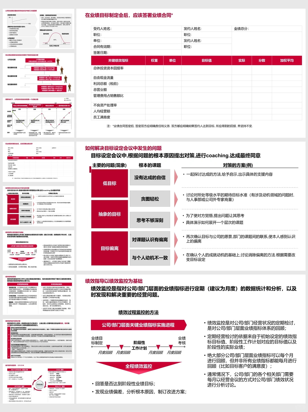 20年绩效专家COE输出，绩效管理全面指南！