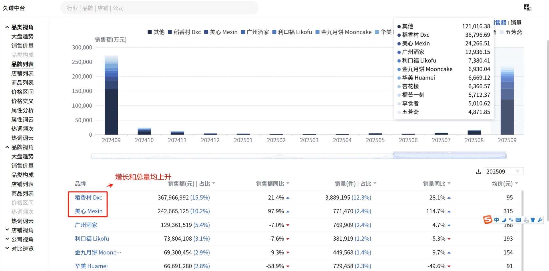月饼2024vs2025消费者市场洞察