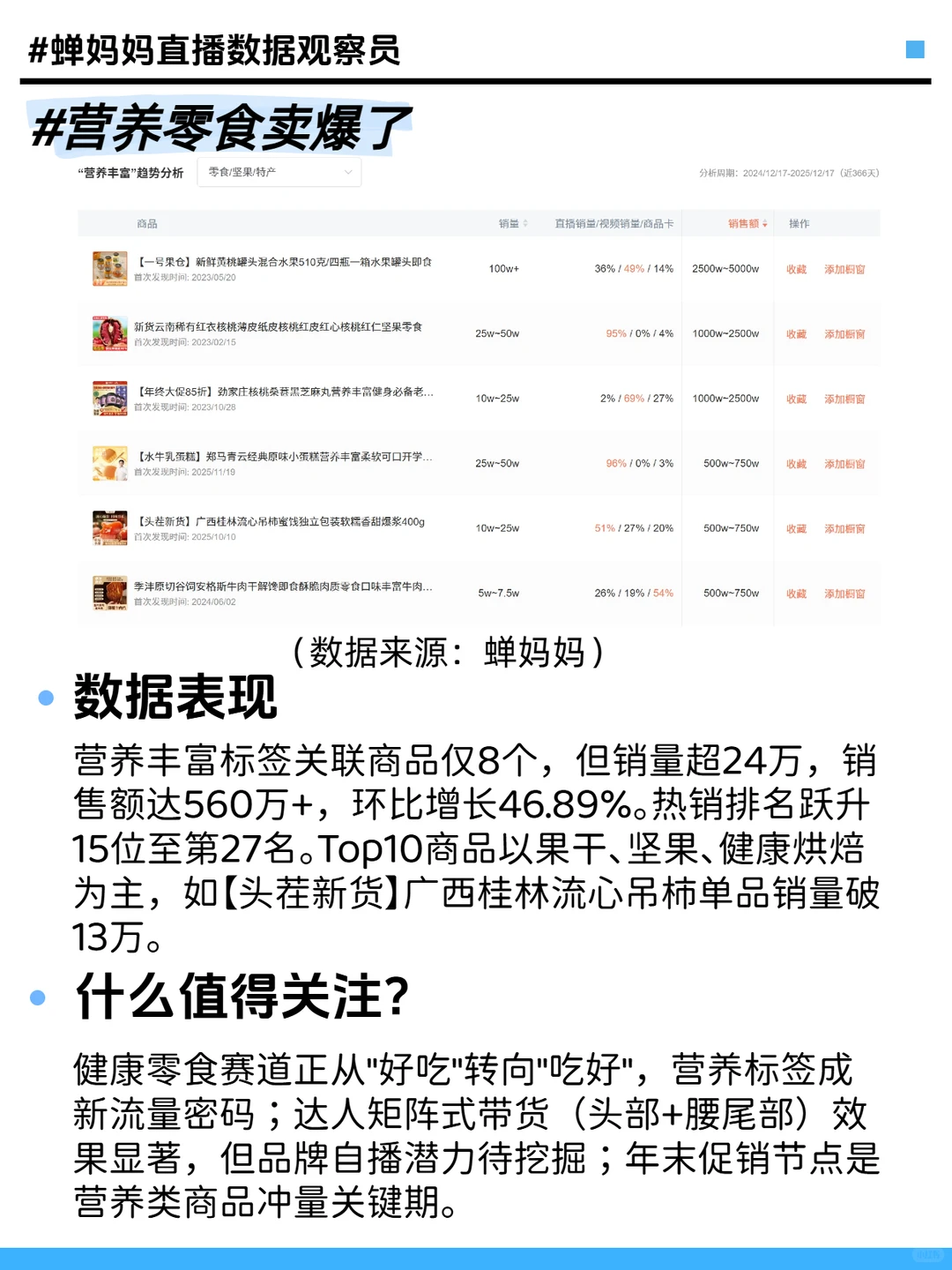 零食消费趋势年末总结：三大爆点解码