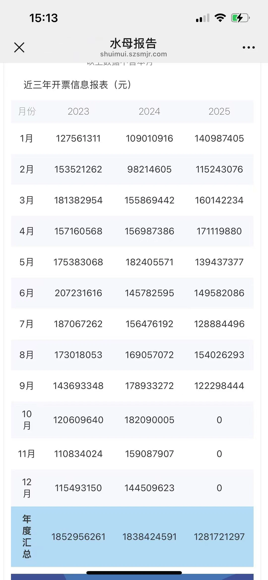 出上海纳税A级，真实经营公司，