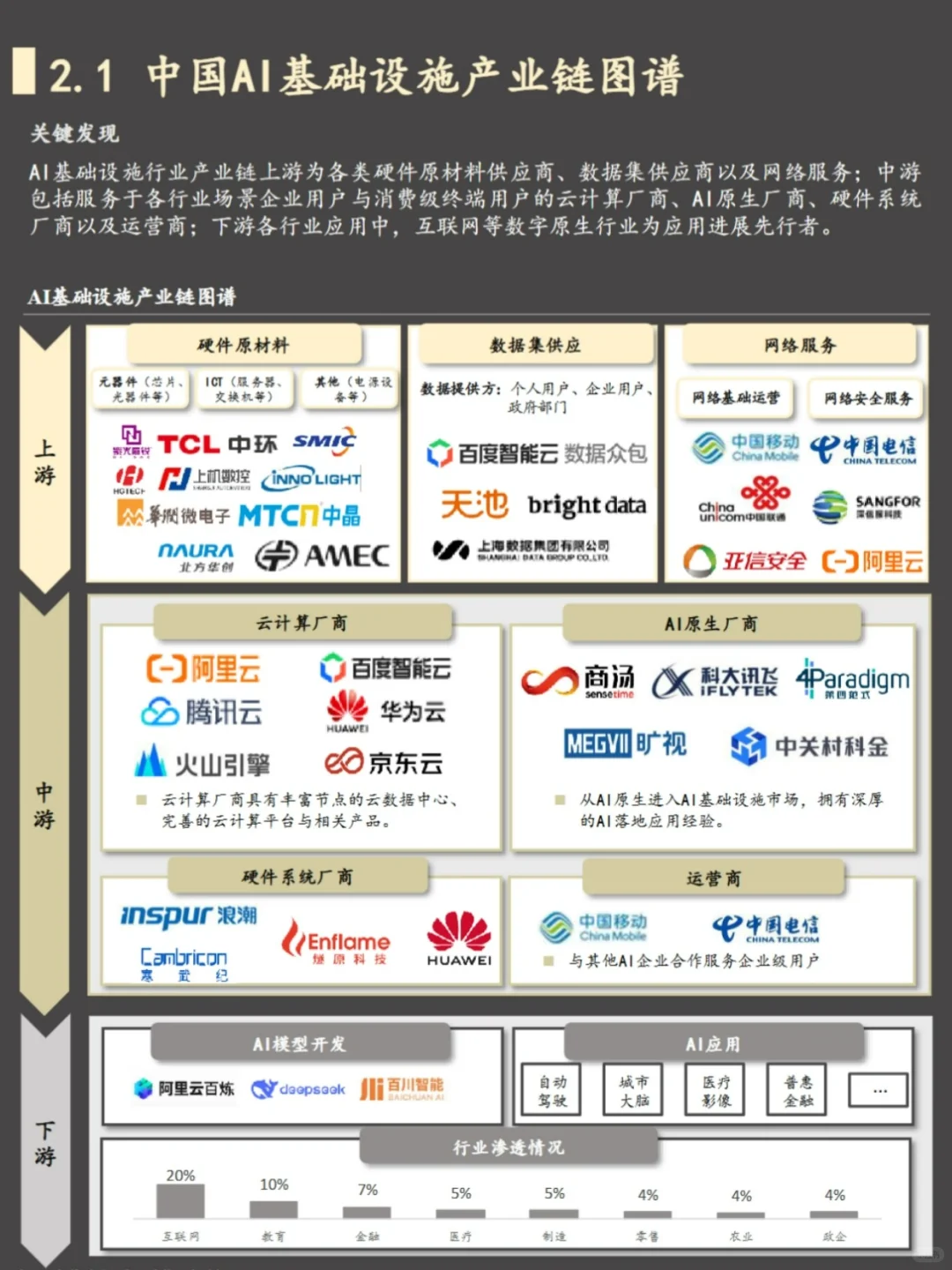 知识丨AI 基础设施核心要素
