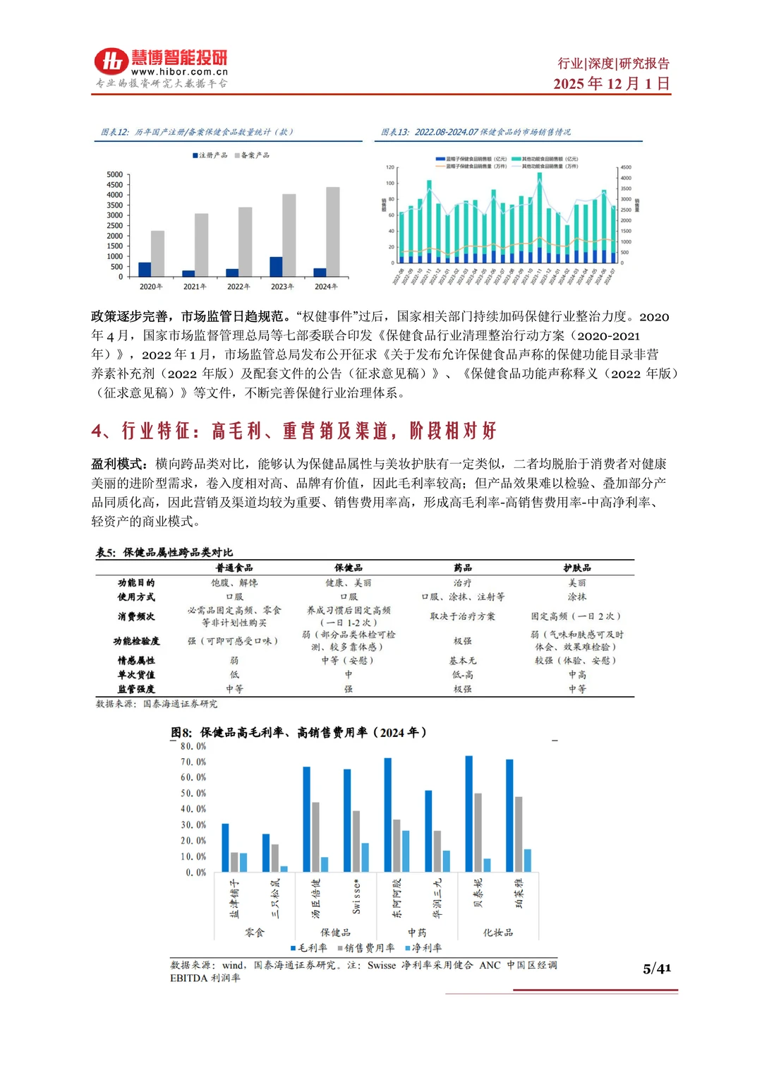 保健品行业报告?因素、市场分析及产业链