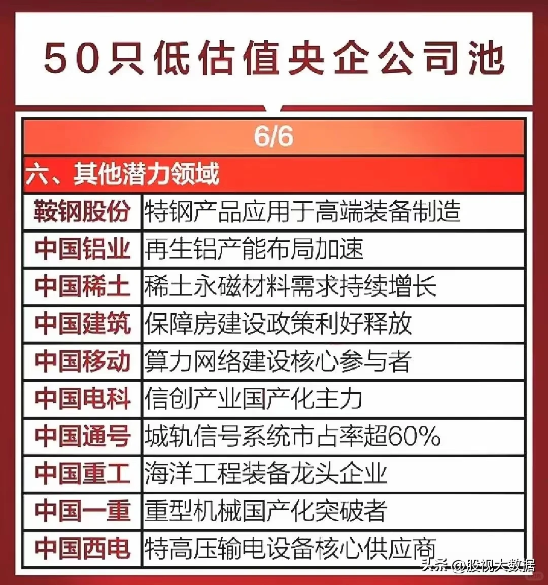 50只低估值央企公司名单出炉！