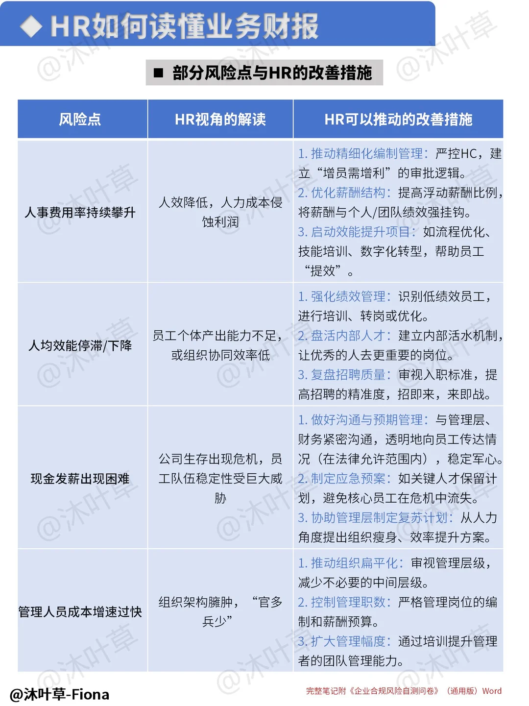 你知道HR如何读懂业务财报吗？