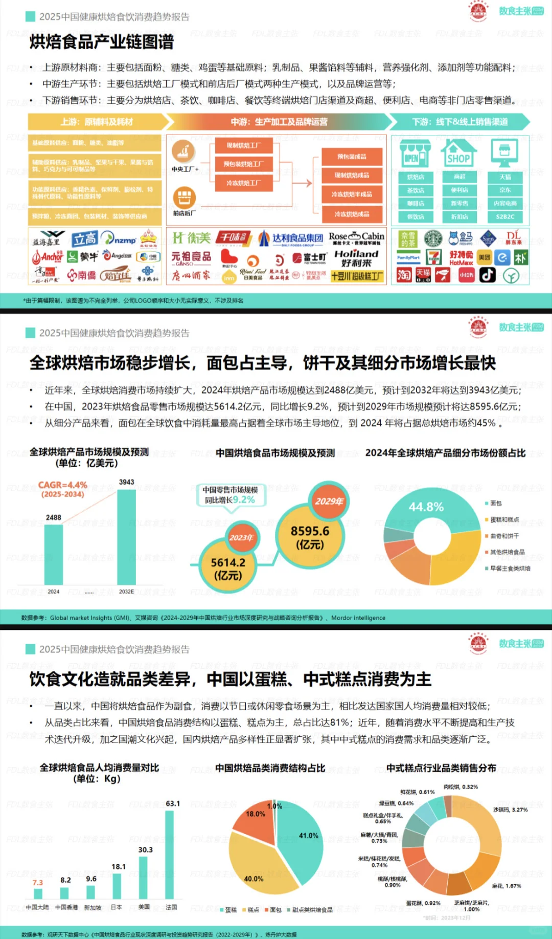2025中国健康烘焙食饮消费趋势报告
