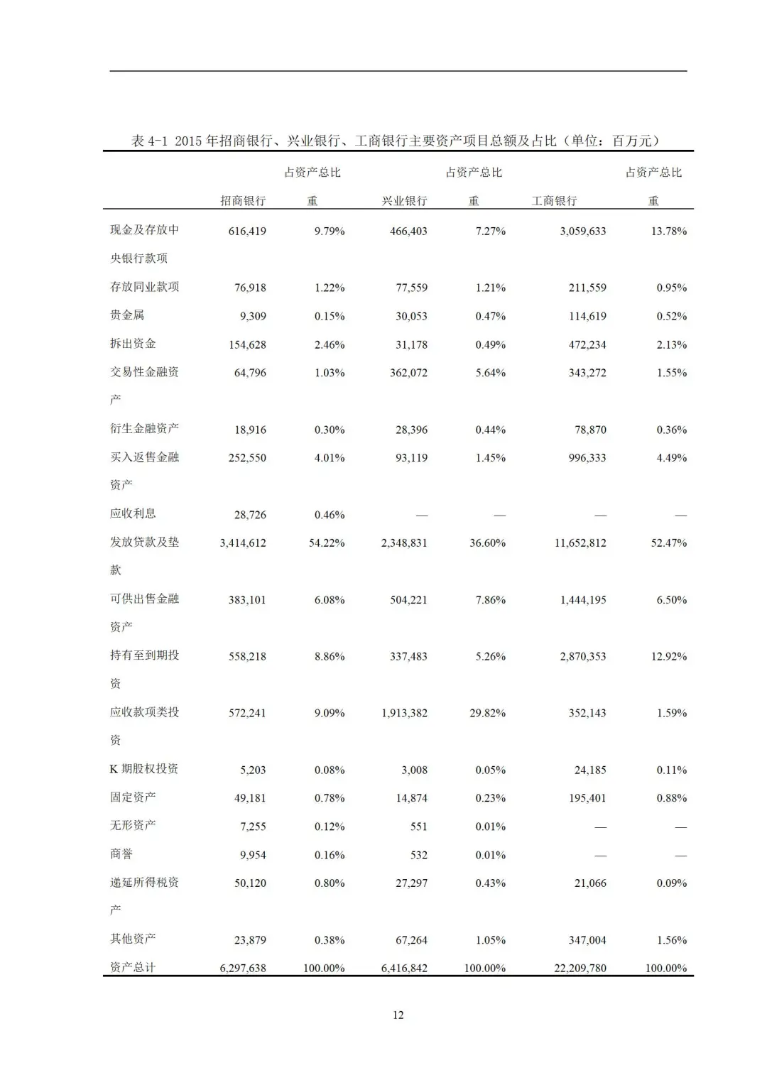 抄作业 套框架‖导师给的会计专业论文模板