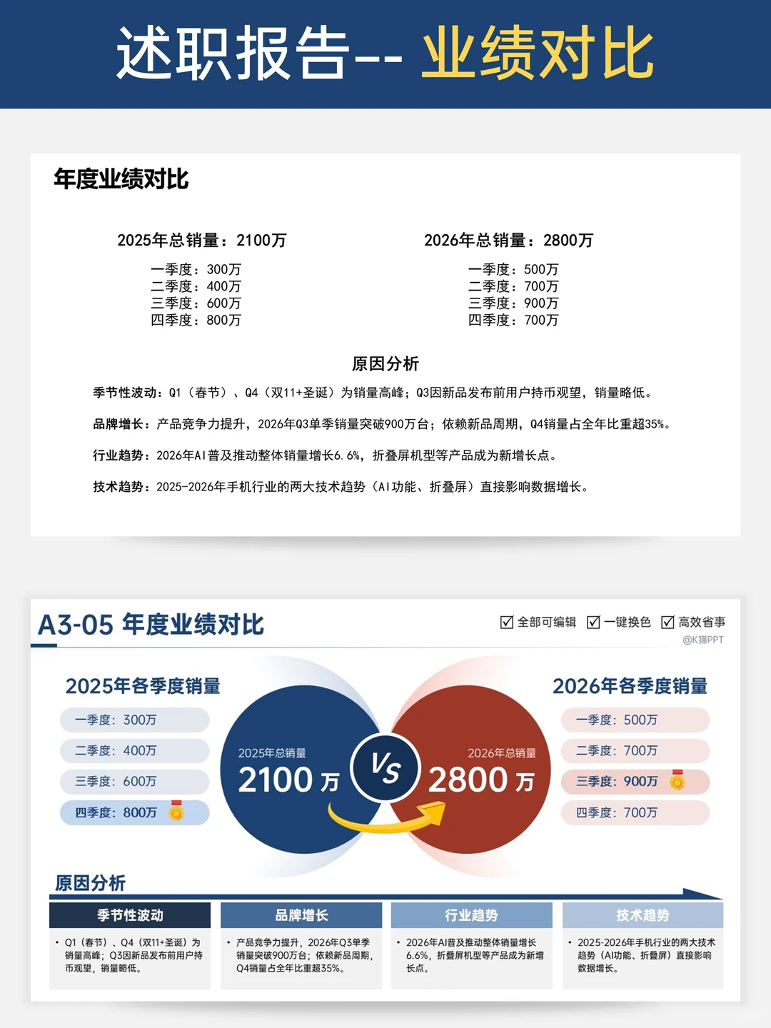 救命‼️原来述职报告也能这么“比”?