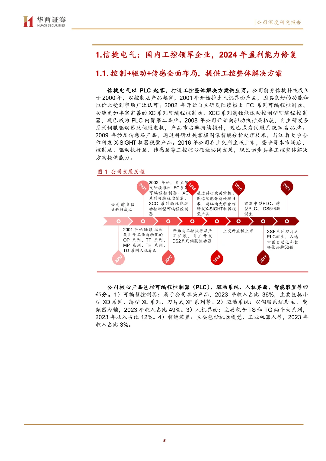 信捷电气研究报告:内需反转,盈利拐点渐近