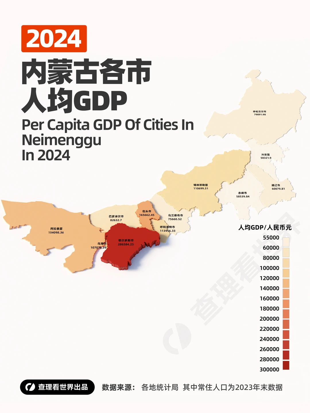 内蒙古各市经济发展状况最好的竟然是？