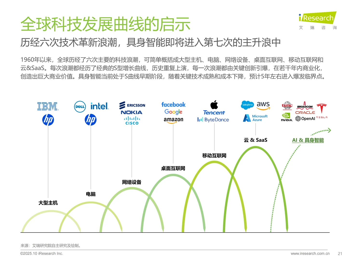 商用具身智能白皮书
