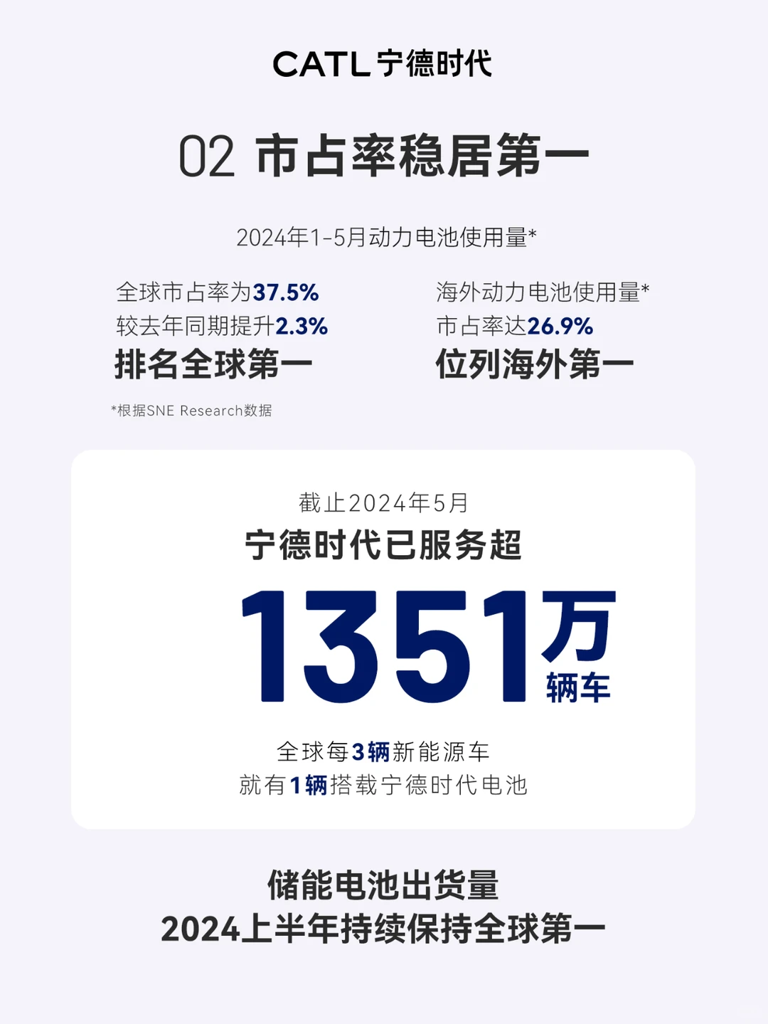 带你读懂宁德时代上半年财报