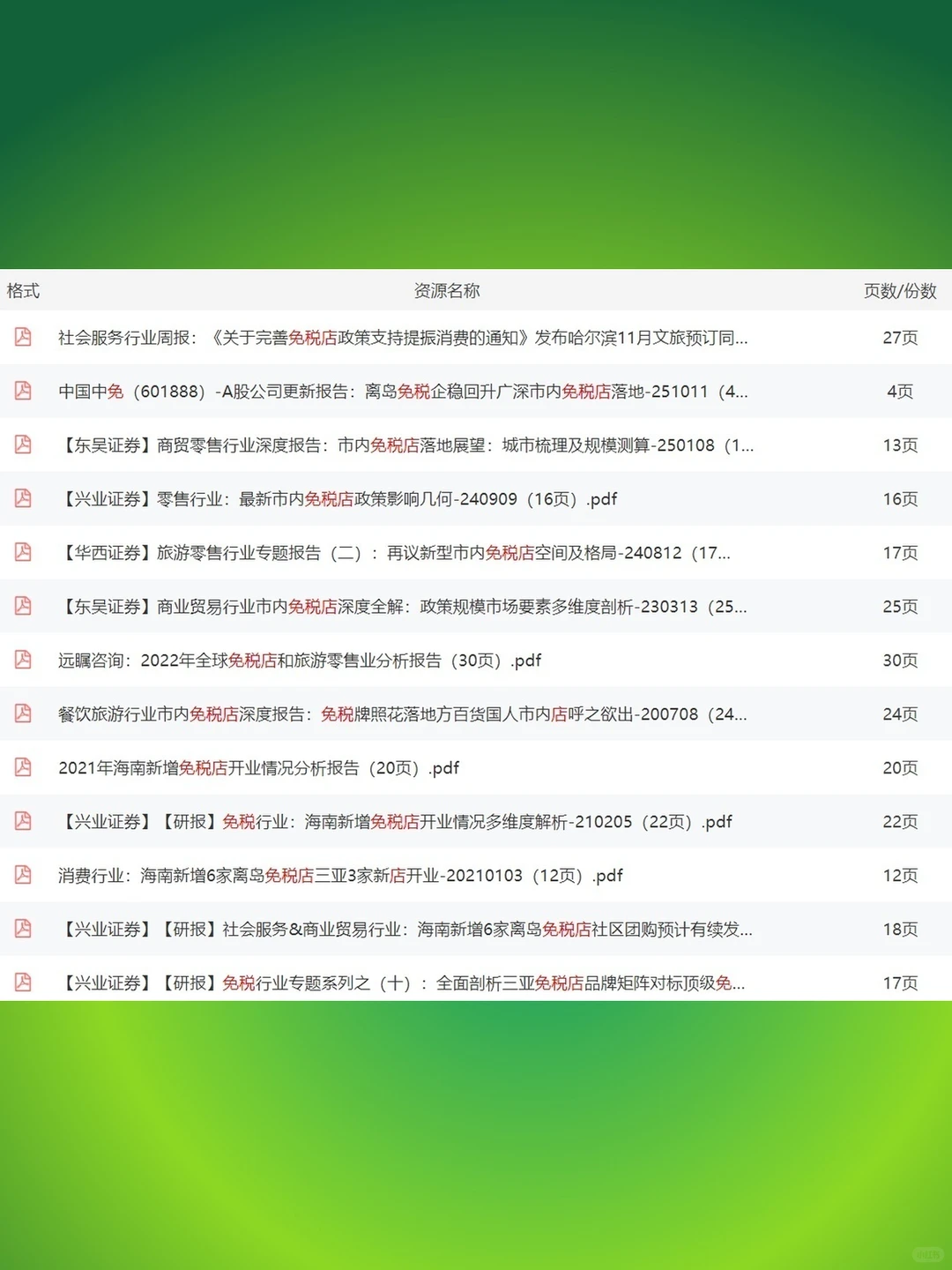 免税店产业深度调研分析报告2025年市场