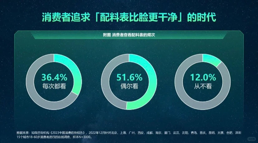 Report 50页｜2024中国消费趋势洞察报告