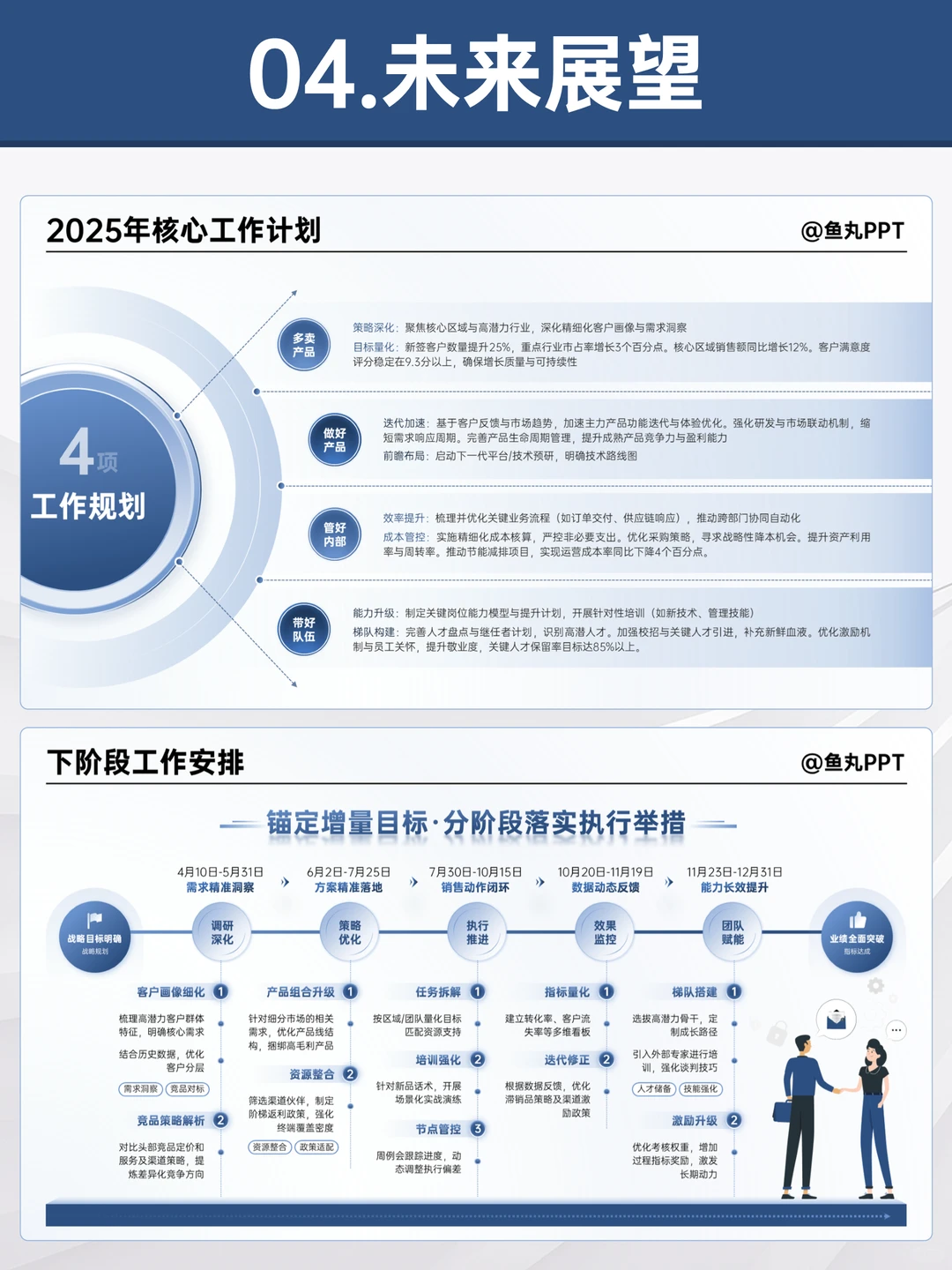 季度汇报直接套用，领导就想看这些