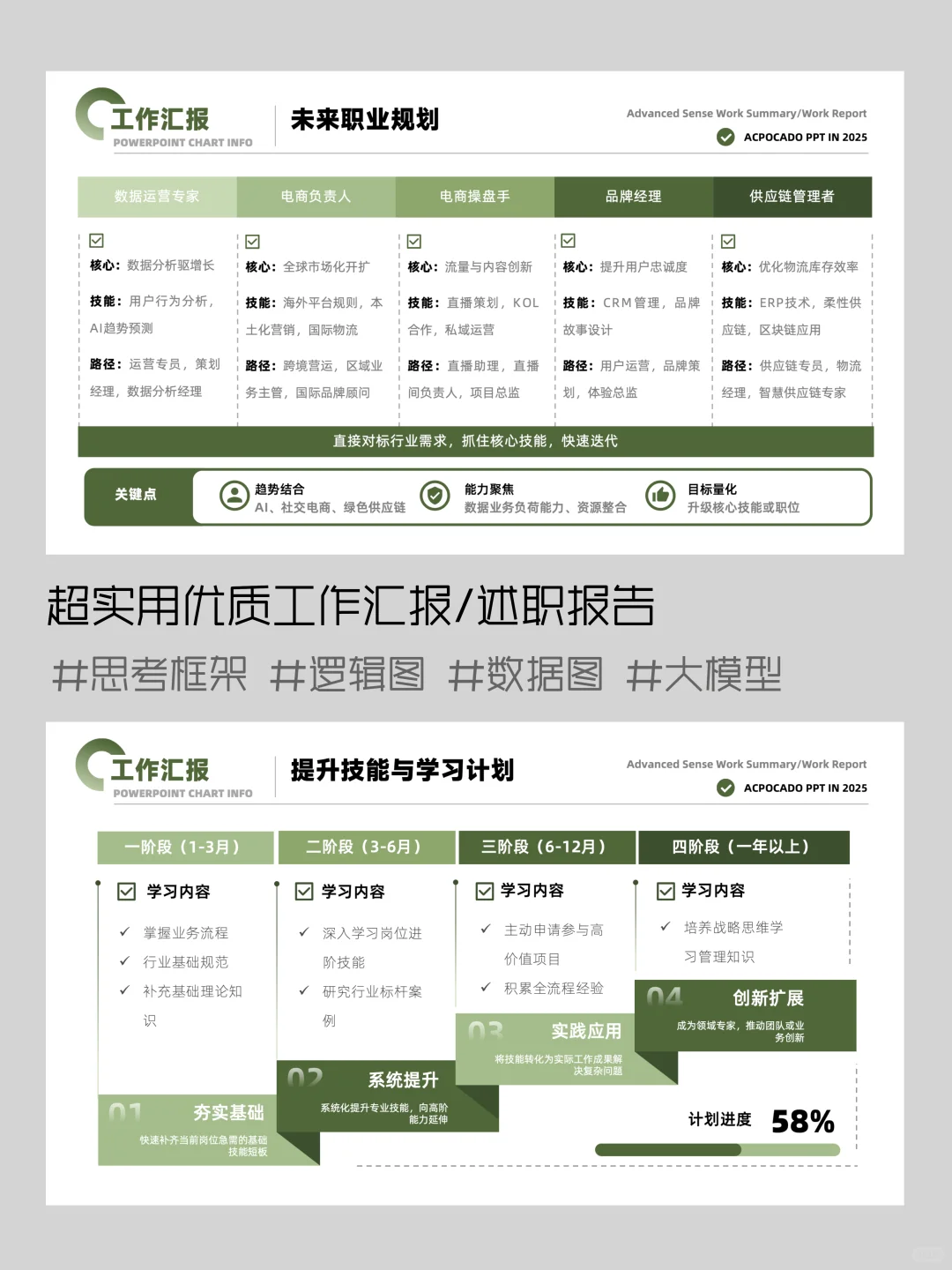 年终汇报，无可挑剔