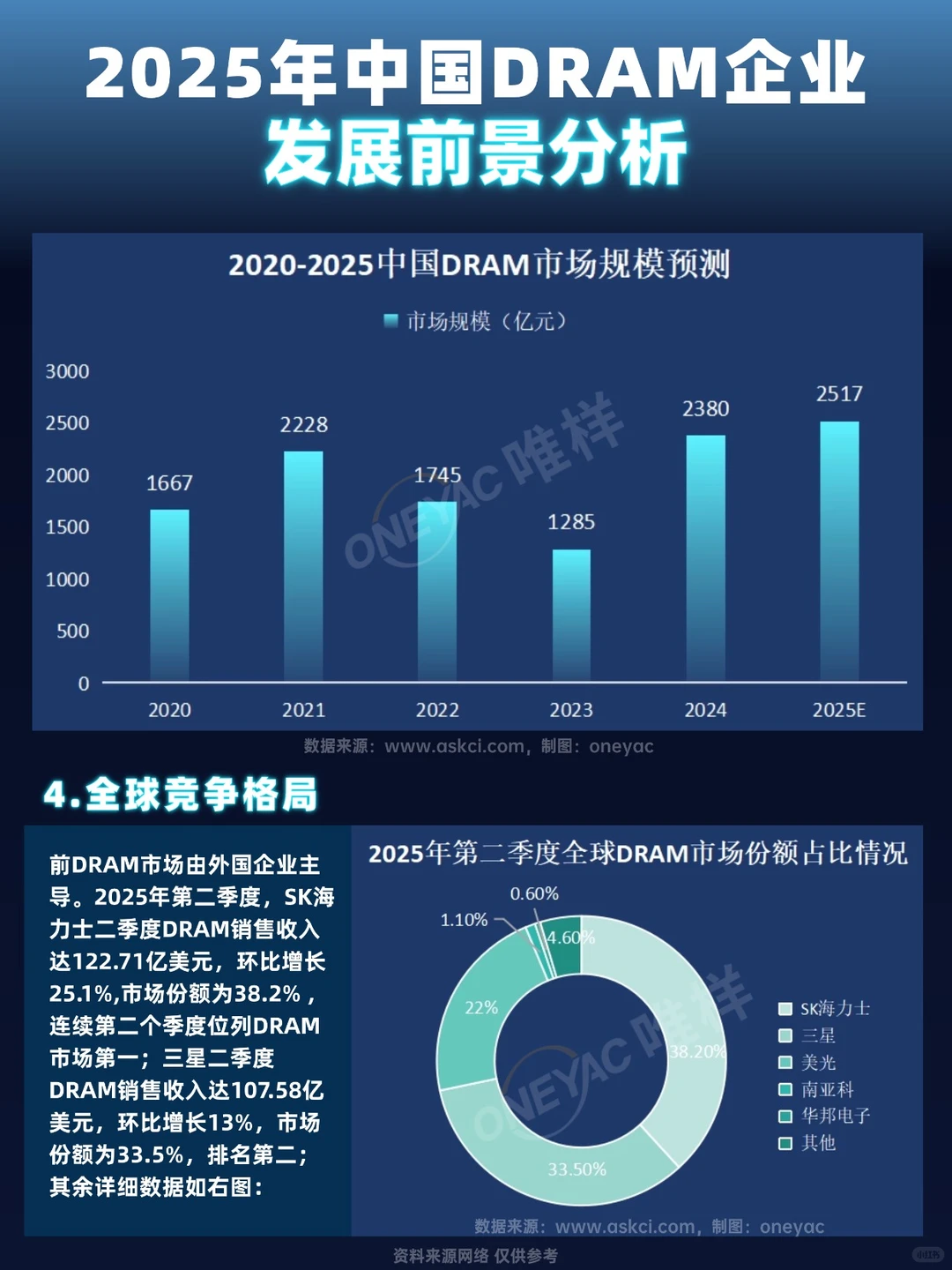 分享一些国内的DRAM企业
