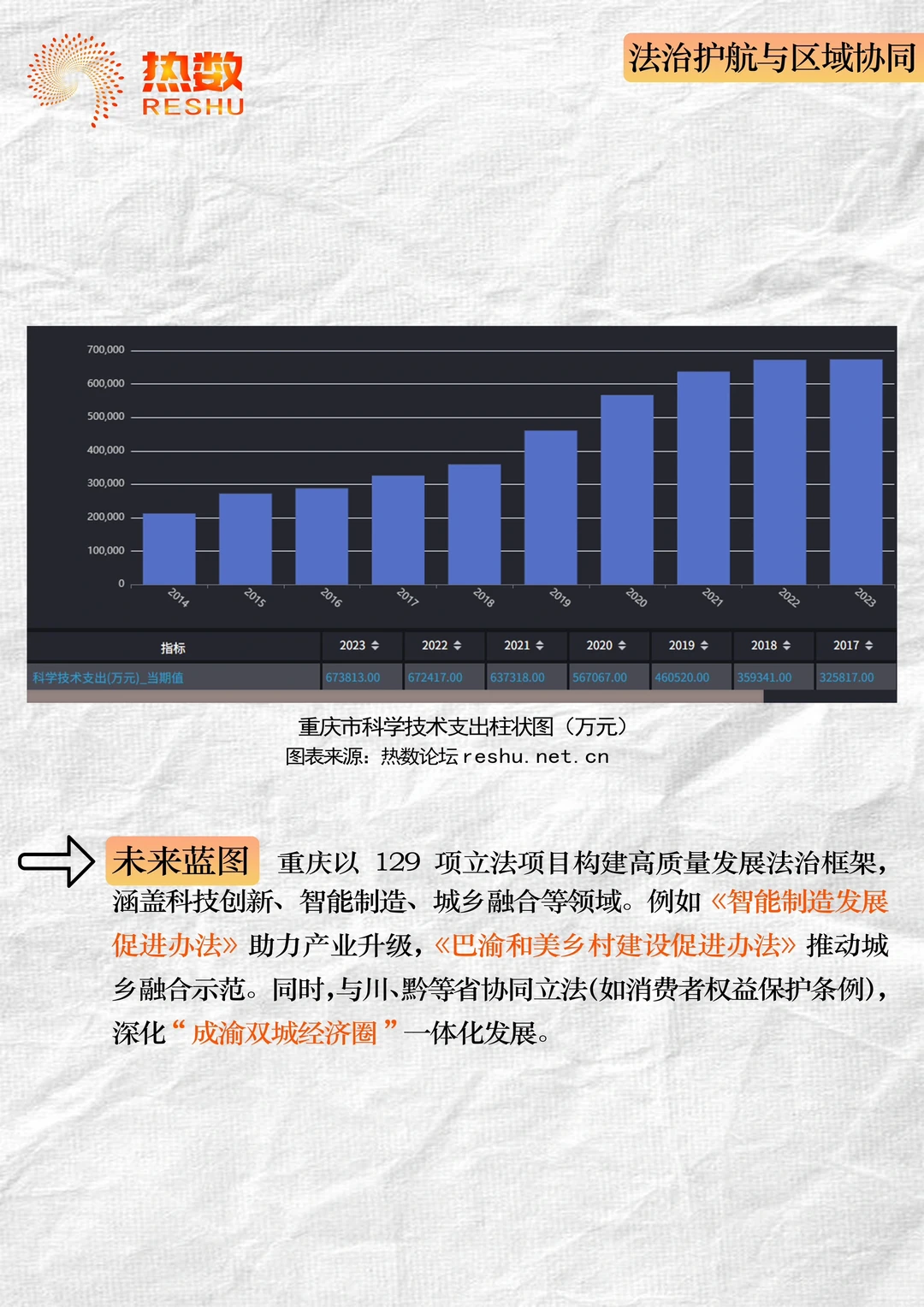 借数据分析一座城市【重庆】