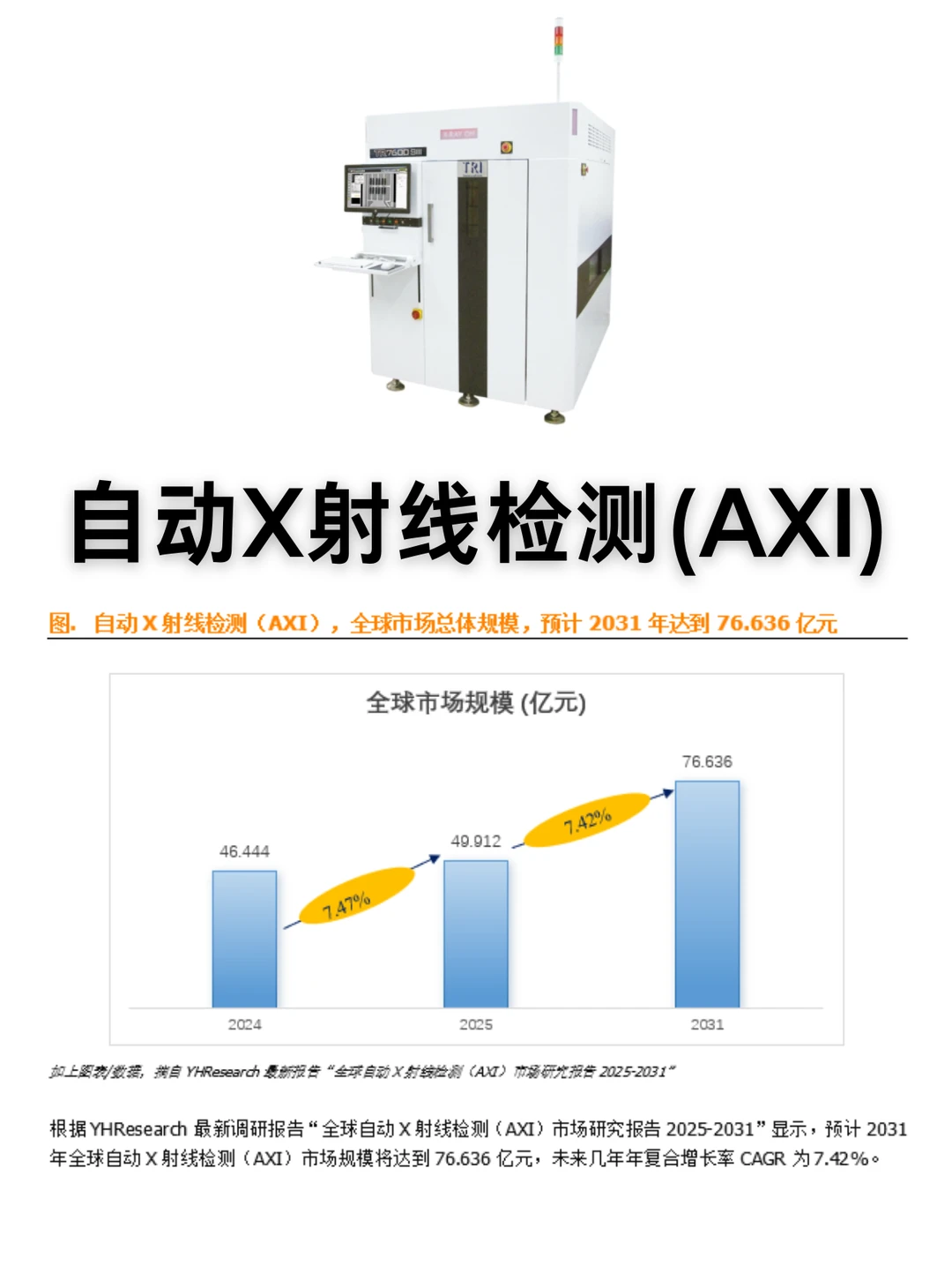 自动X射线检测(AXI)市场数据调查报告