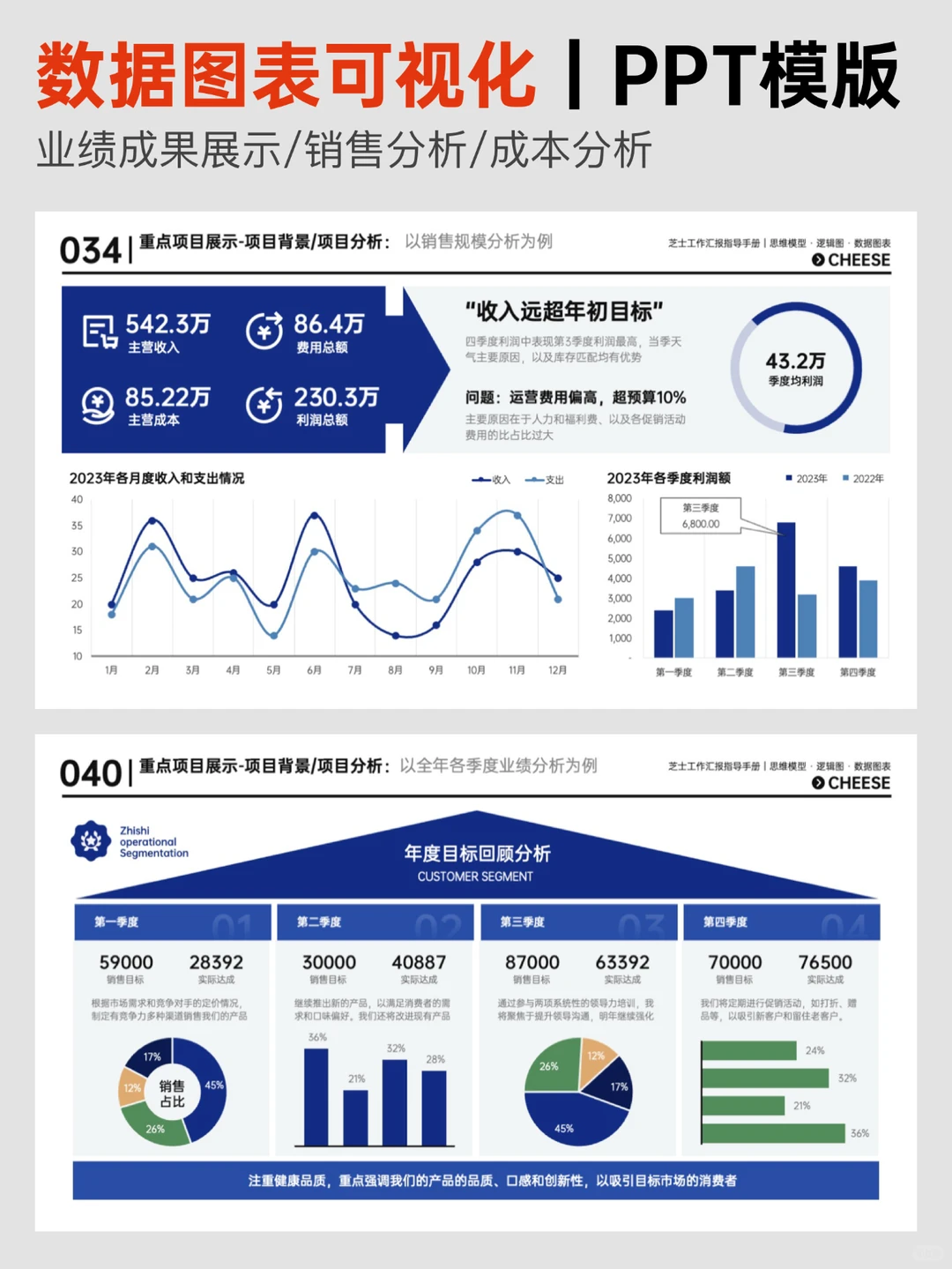 卷王必备！可视化模板让汇报更亮眼