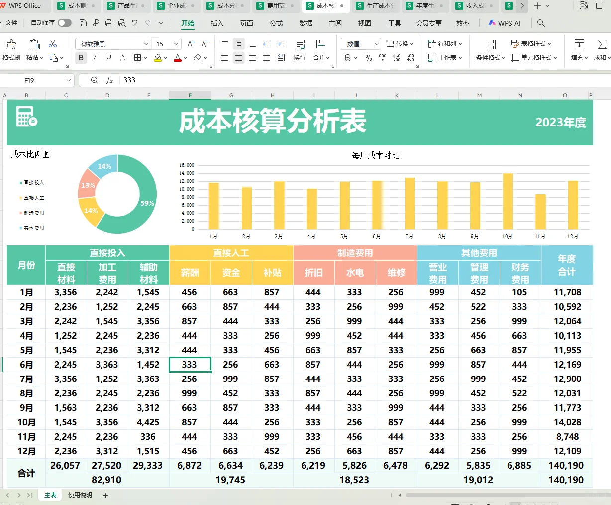 成本分析表这样做，数据清晰直观！
