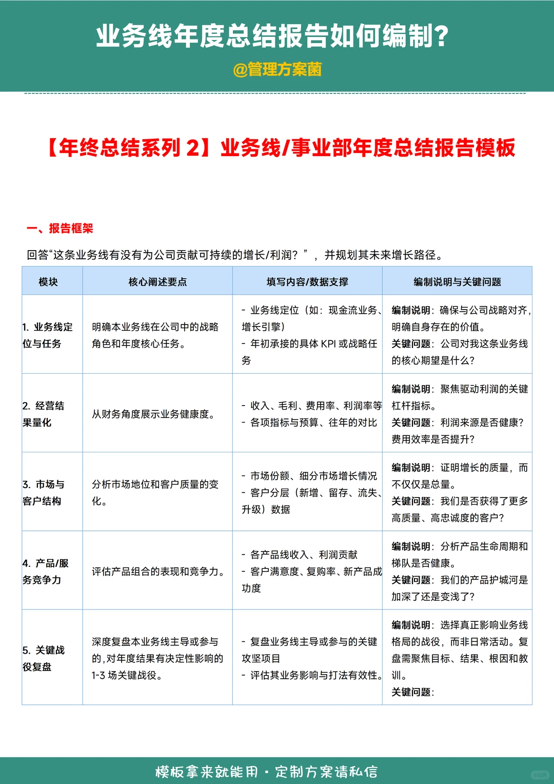 年终总结模板丨公司业务线总结报告如何编制