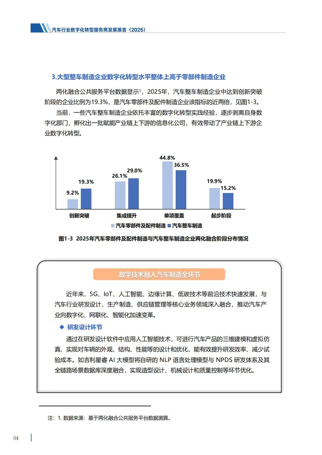 汽车行业数字化转型服务商发展报告（2025）
