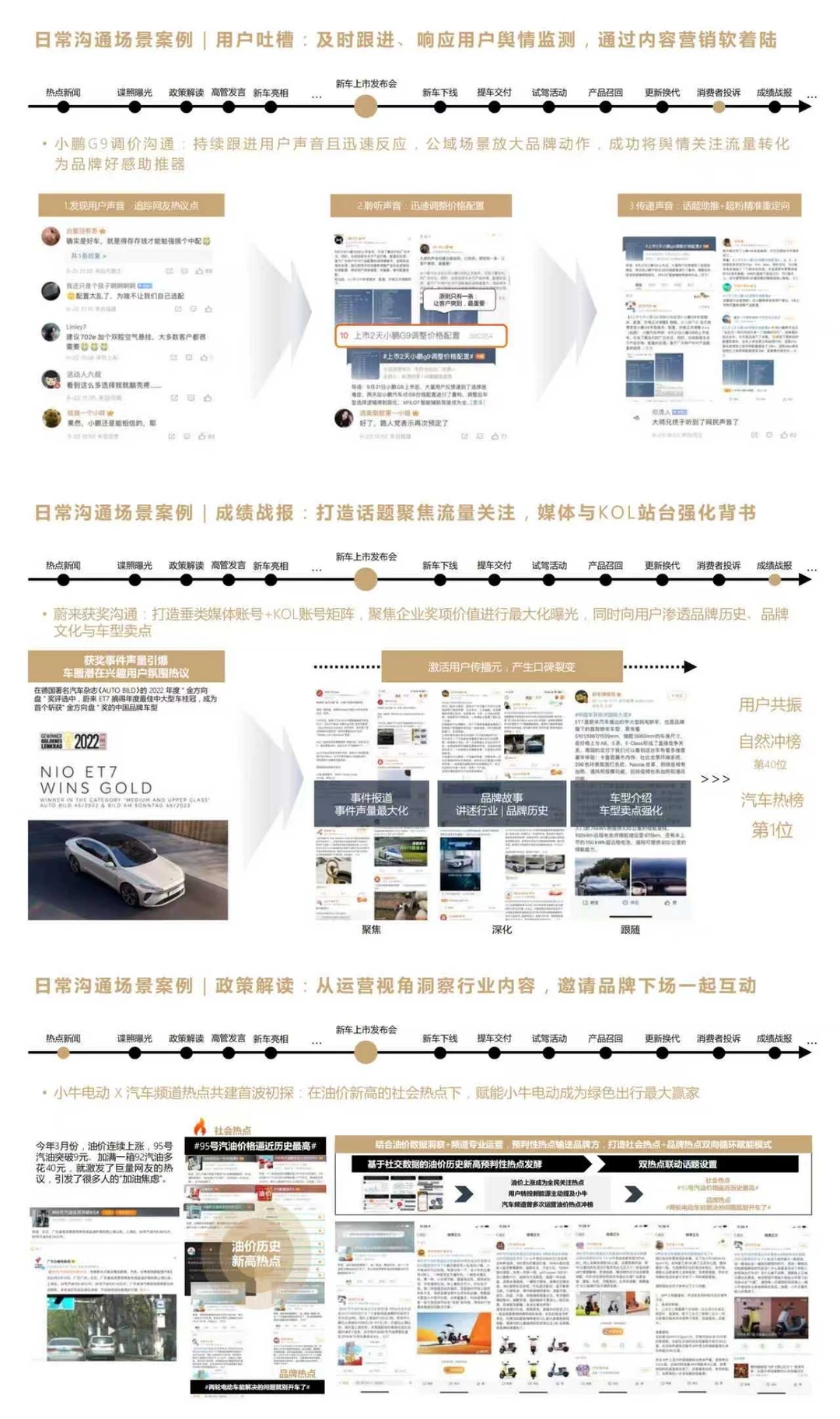方案学习?汽车品牌新车上市营销策略