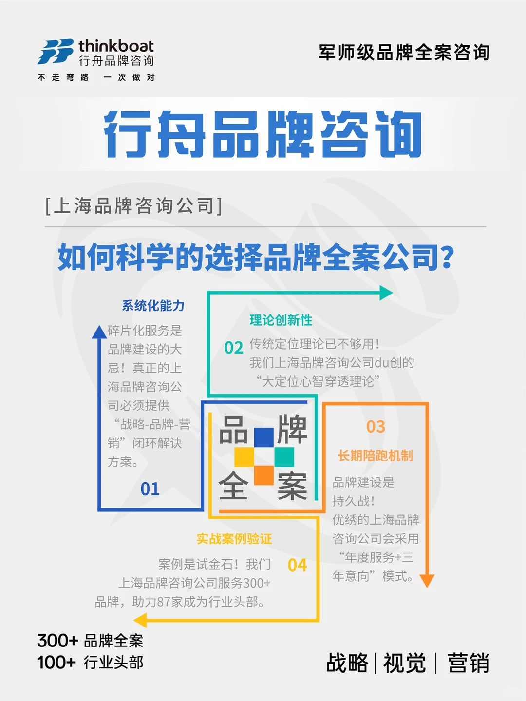 上海品牌咨询公司｜选对伙伴少走弯路