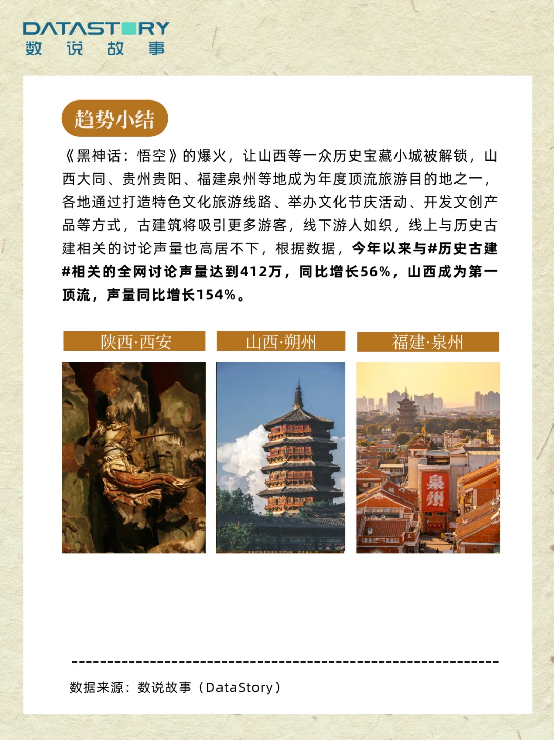 数说故事大数据洞察 | 4大顶流国潮趋势