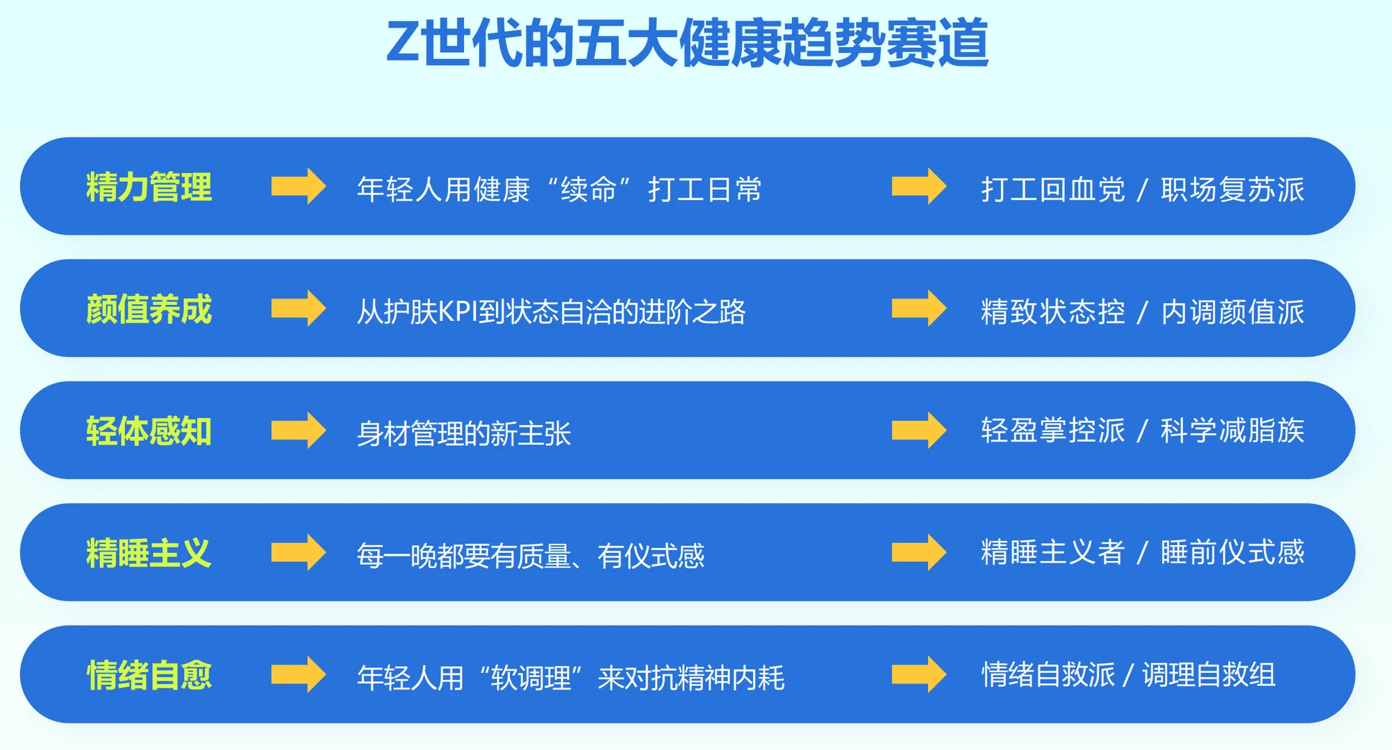 Z世代的健康消费：一场“状态经济”革命