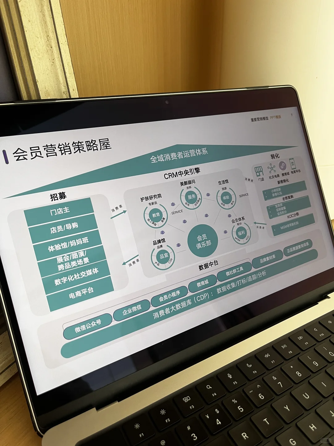 马上给我学❗大厂品牌信息屋也太清晰了❗