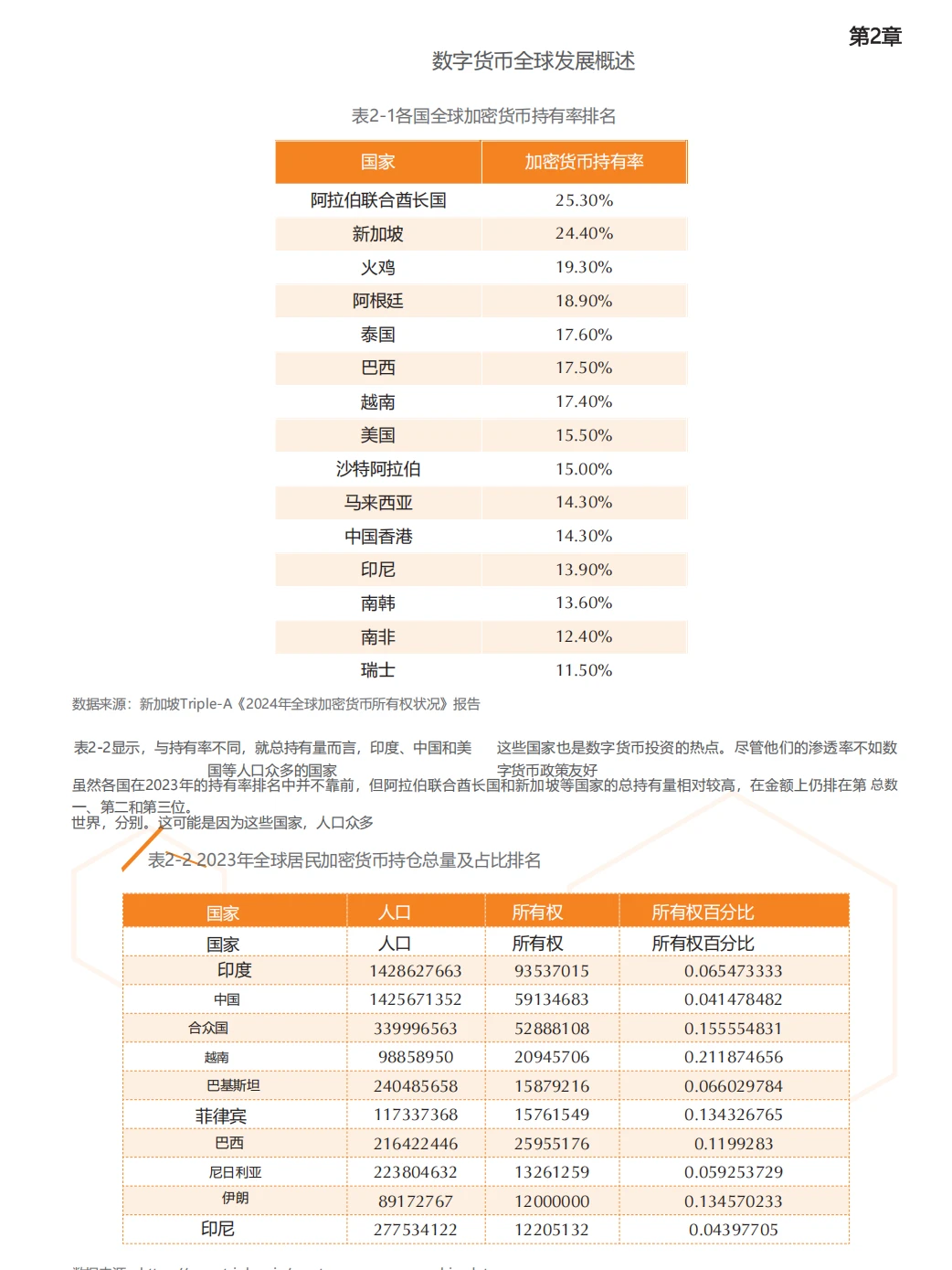2024年全球数字货币发展报告