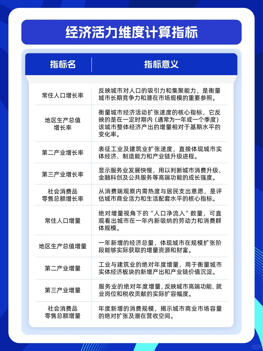 2025年城市经济活力10强