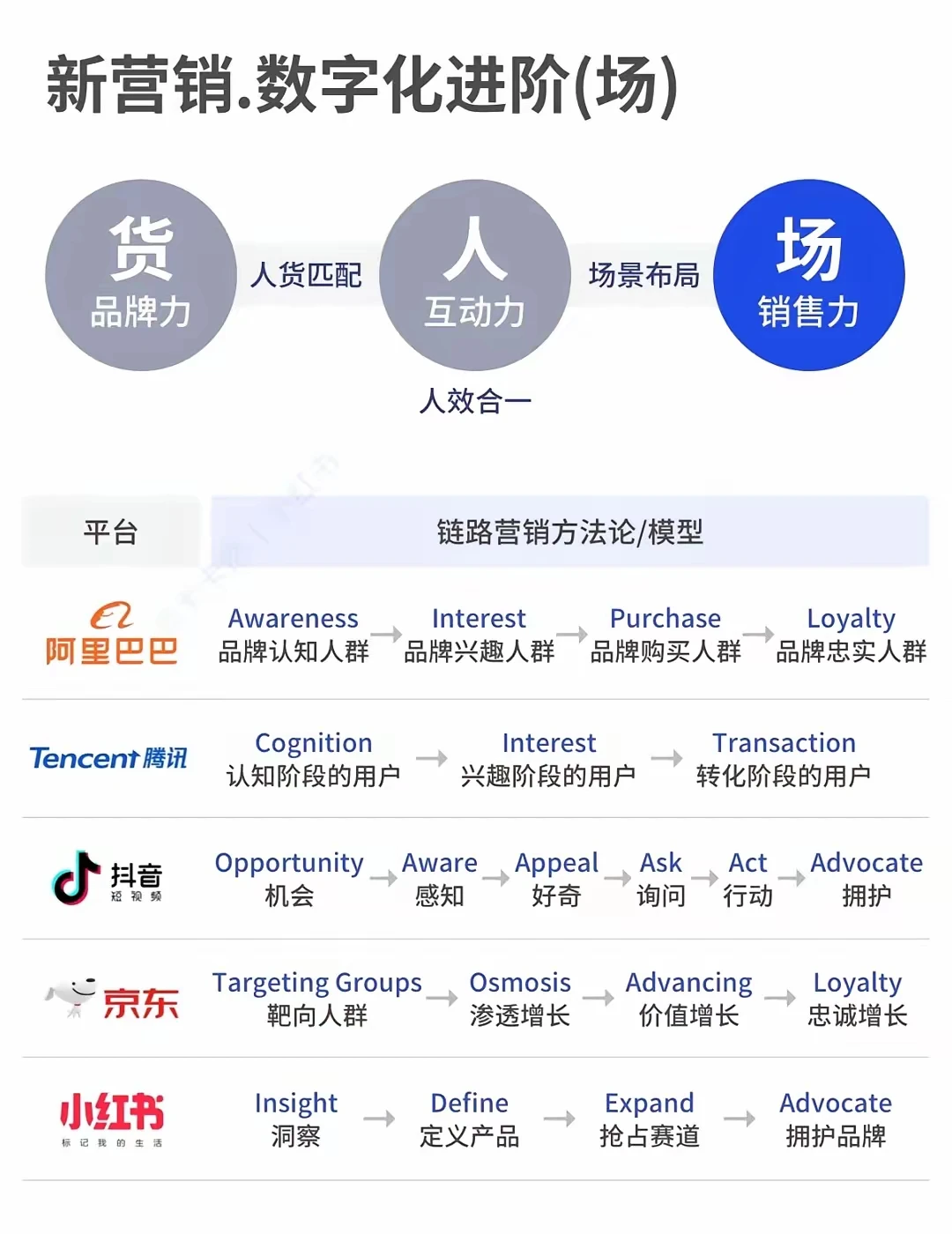 营销5.0时代来了，以用户为中心