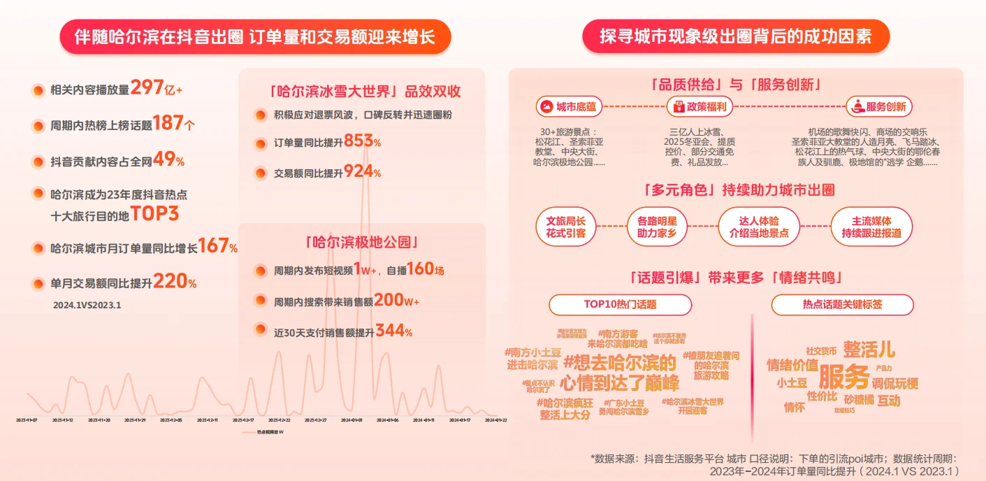 一文读懂本地生活“前世今生”