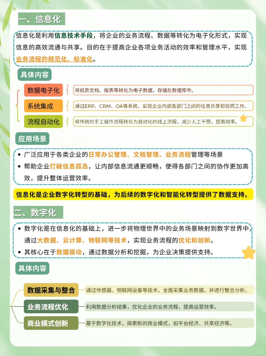 企业转型五大阶段:信息化、数字化...